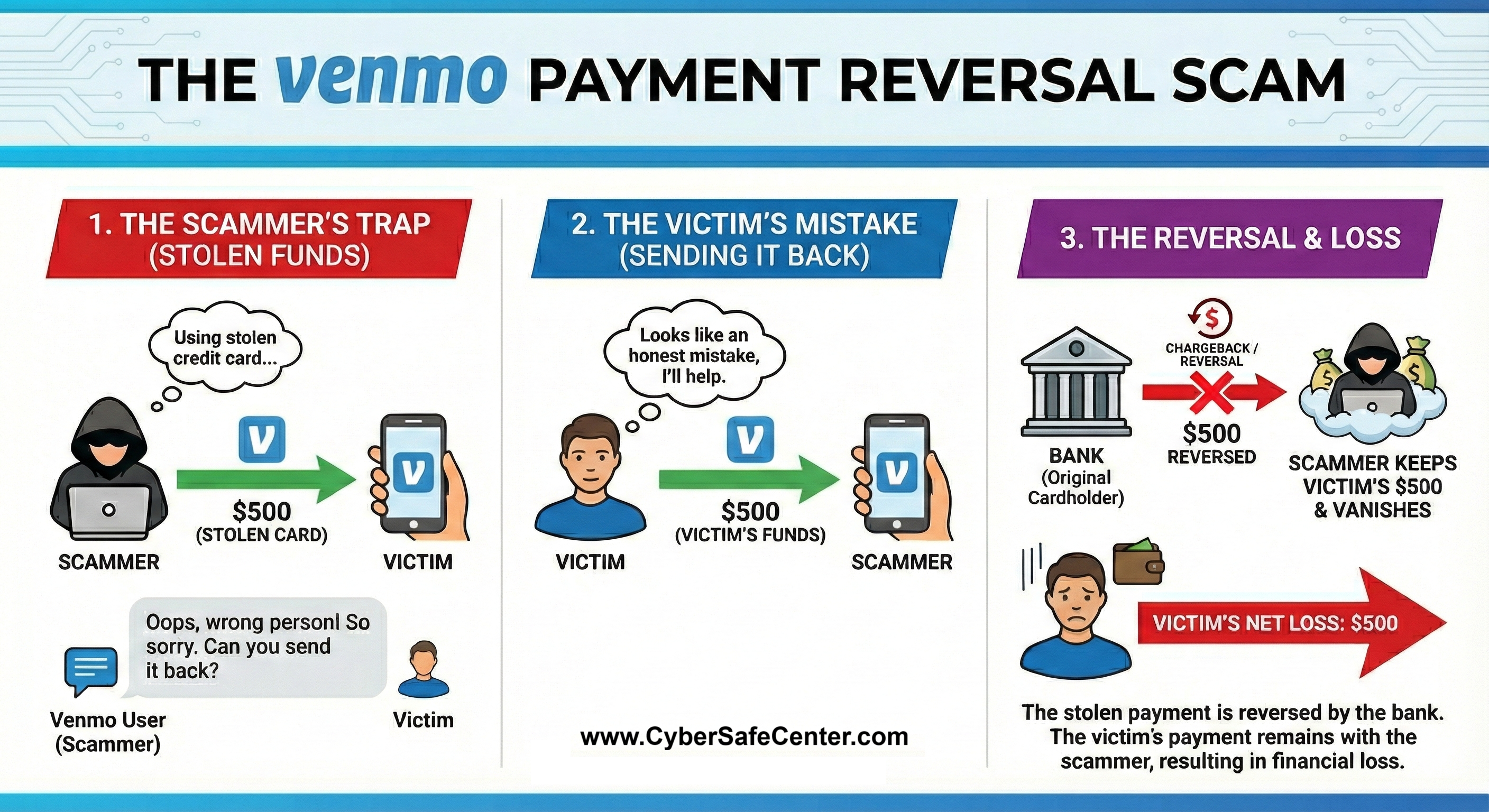Venmo payment scam